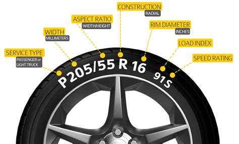 Tyre Size Calculator .